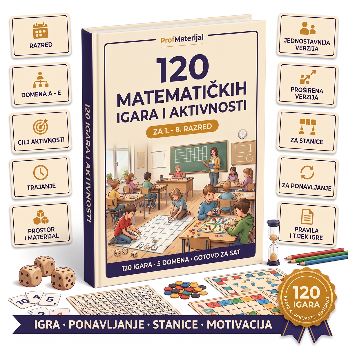 120 matematičkih igara i aktivnosti za 1.–8. razred i gimnaziju (ProfMaterijal)