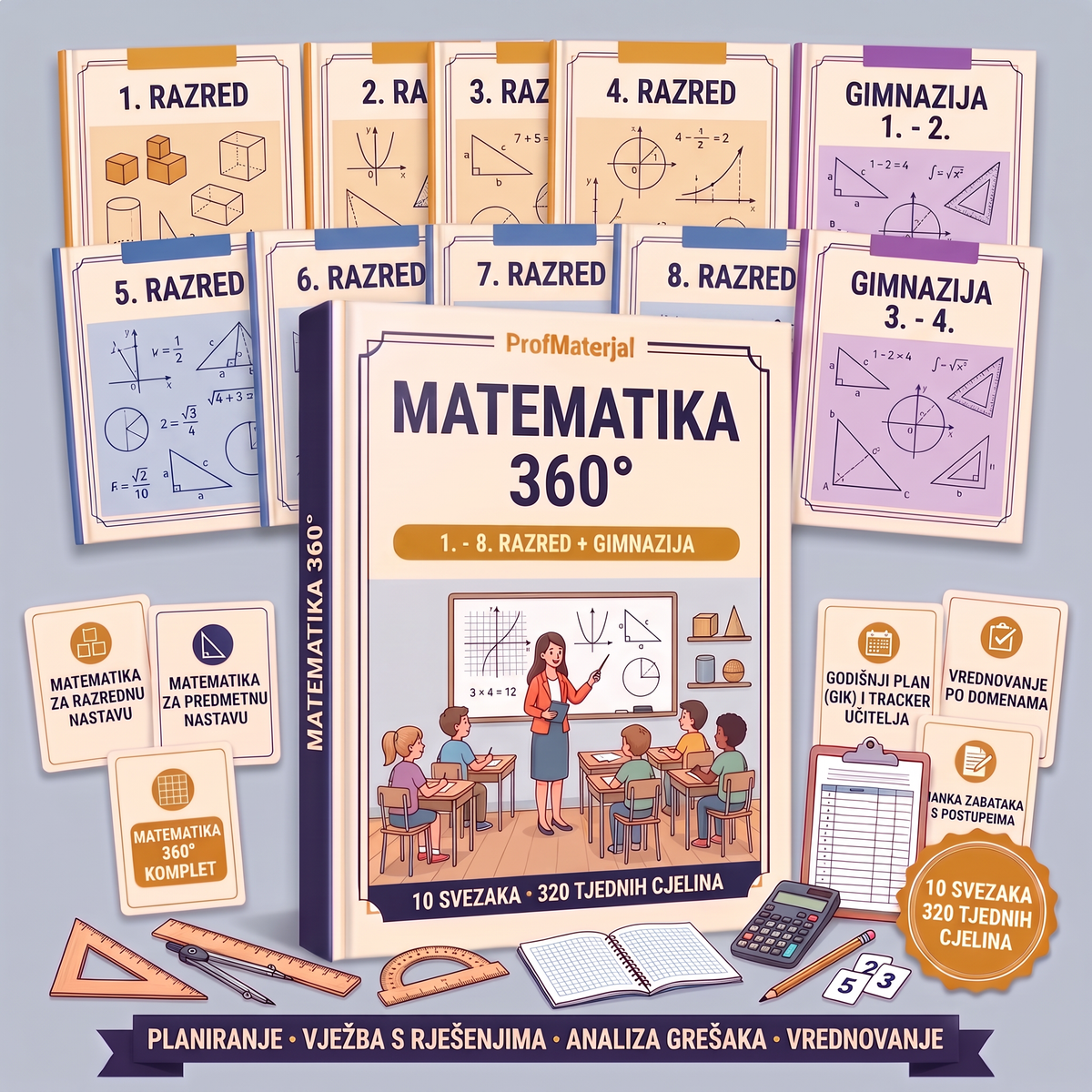 MATEMATIKA 360° — 10 svezaka i 320 tjednih cjelina za 1.–8. razred i gimnaziju (ProfMaterijal)
