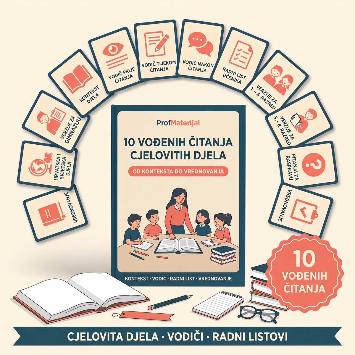 10 vođenih čitanja cjelovitih djela — deset cjelovitih jedinica od konteksta do vrednovanja