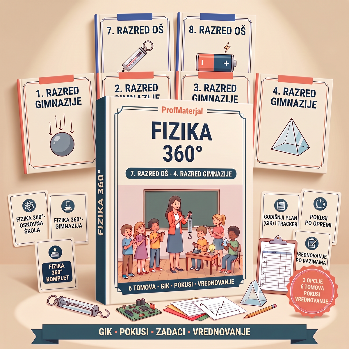 FIZIKA 360° Komplet - svih 6 svezaka i resursa
