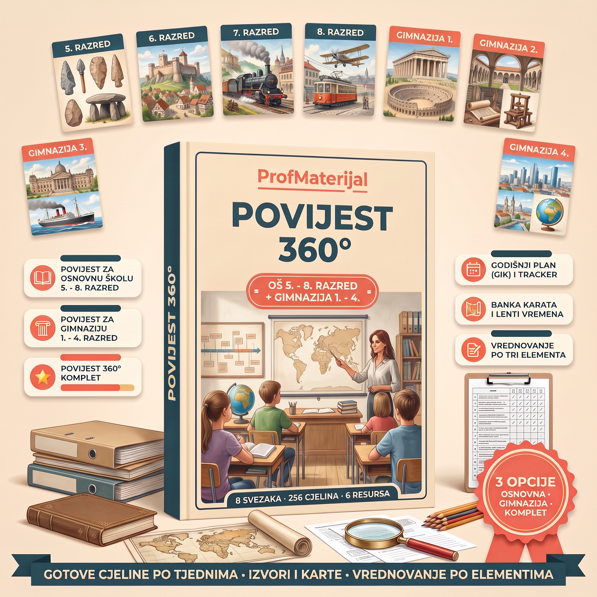 POVIJEST 360° — Povijest za osnovnu školu, 5. - 8. razred