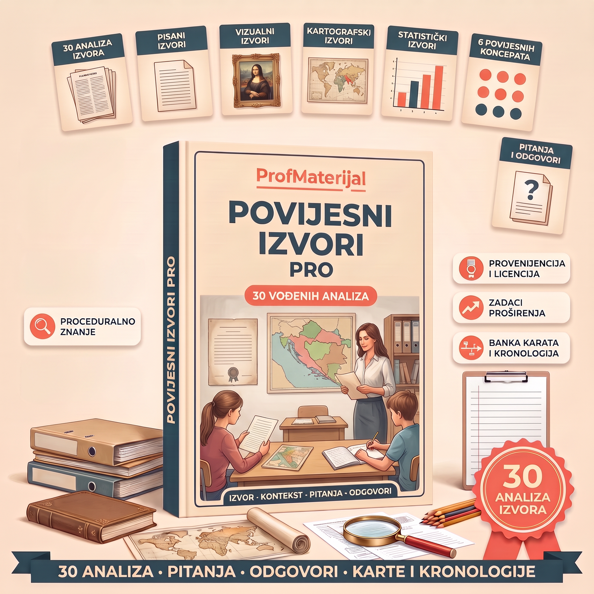 POVIJESNI IZVORI PRO — 30 vođenih analiza izvora