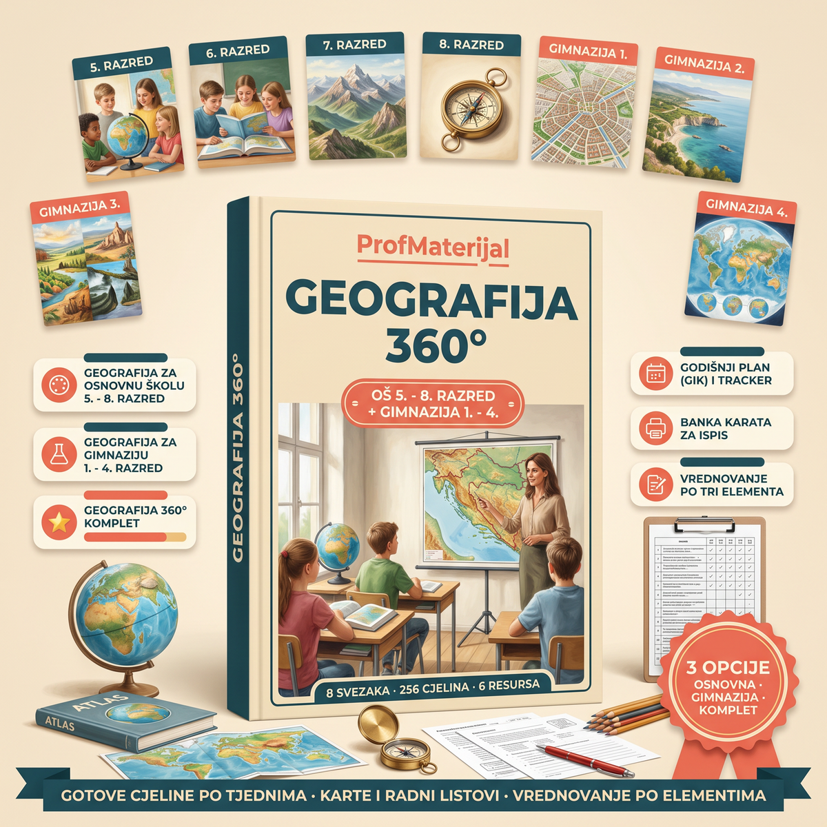 Geografija za osnovnu školu