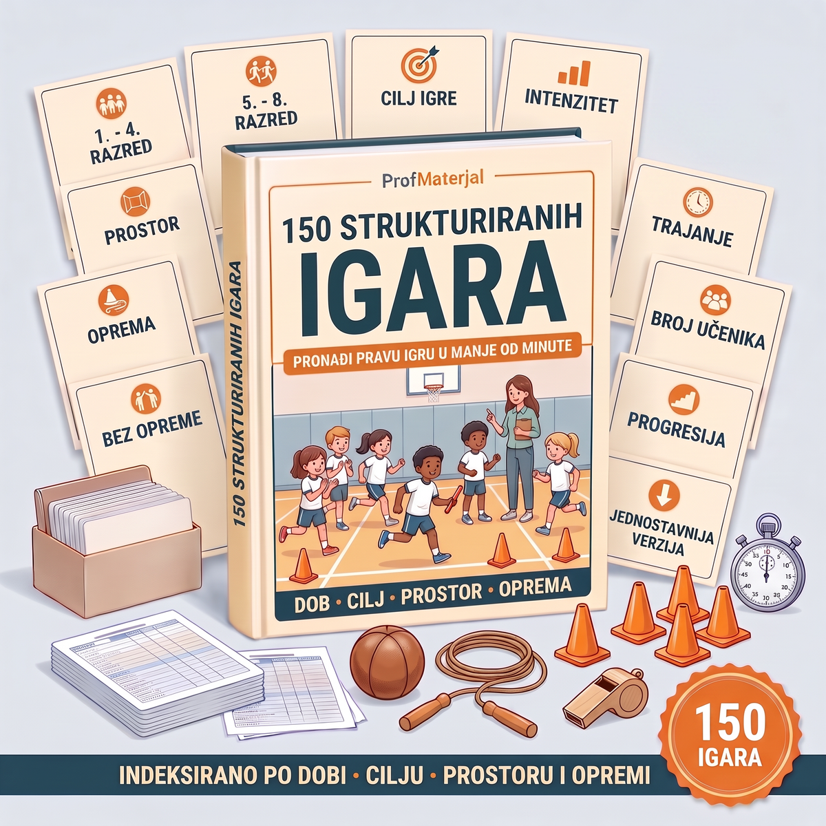 150 strukturiranih igara — banka igara za TZK indeksirana po dobi, cilju, prostoru i opremi